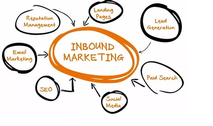 BLOG O inbound marketing e o agronegócio