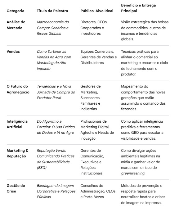 TEMAS Palestras de Agronegócio com Rodrigo Capella