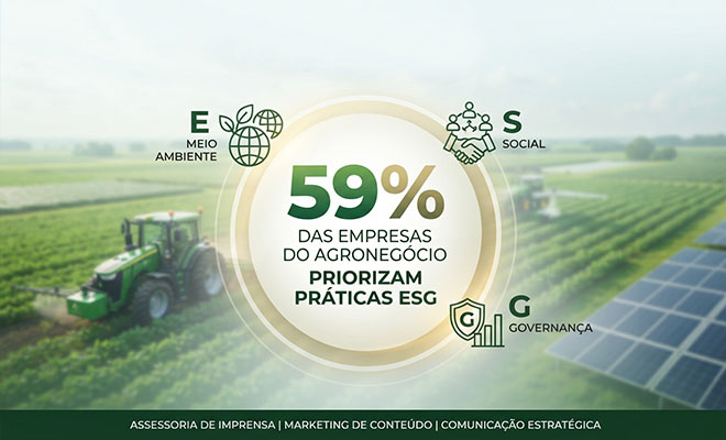 59% das Empresas do Agronegócio Priorizam Práticas ESG