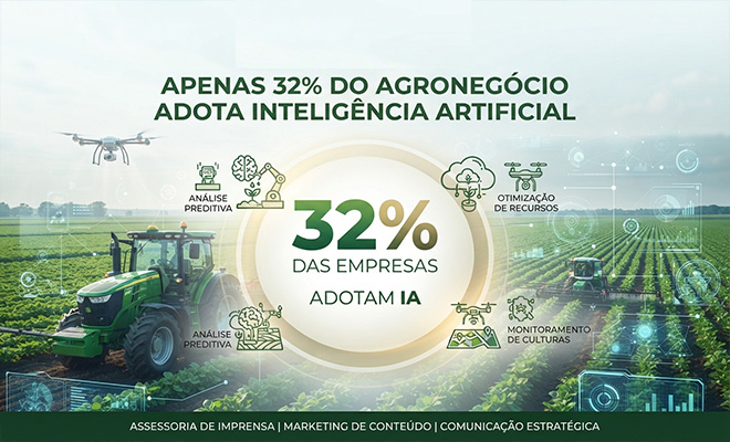Apenas 32% do agronegócio adota Inteligência Artificial