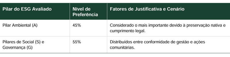 Empresas do Agronegócio Priorizam Práticas ESG estudo 2