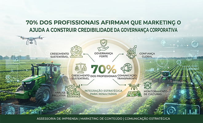 70% dos Profissionais Afirmam que Marketing Agro Ajuda a Construir Credibilidade